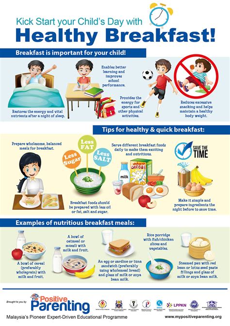 Why is Breakfast Important for Kids?